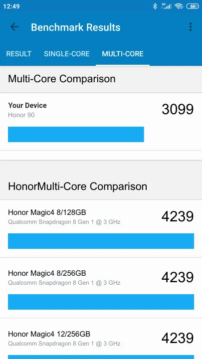 Honor 90 Geekbench Benchmark результаты теста (score / баллы)
