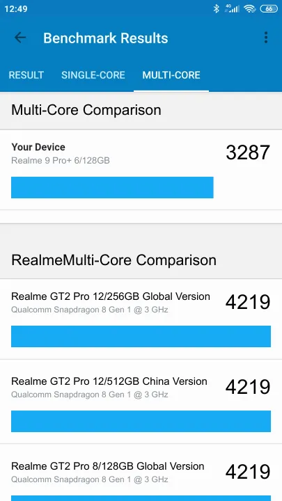Realme 9 Pro+ 6/128GB Geekbench Benchmark результаты теста (score / баллы)