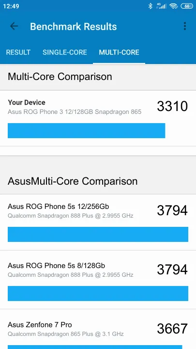 Asus ROG Phone 3 12/128GB Snapdragon 865 Geekbench Benchmark результаты теста (score / баллы)