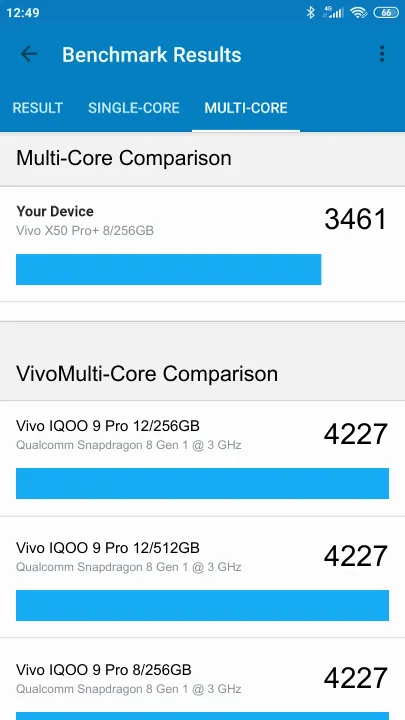 Vivo X50 Pro+ 8/256GB Geekbench Benchmark результаты теста (score / баллы)