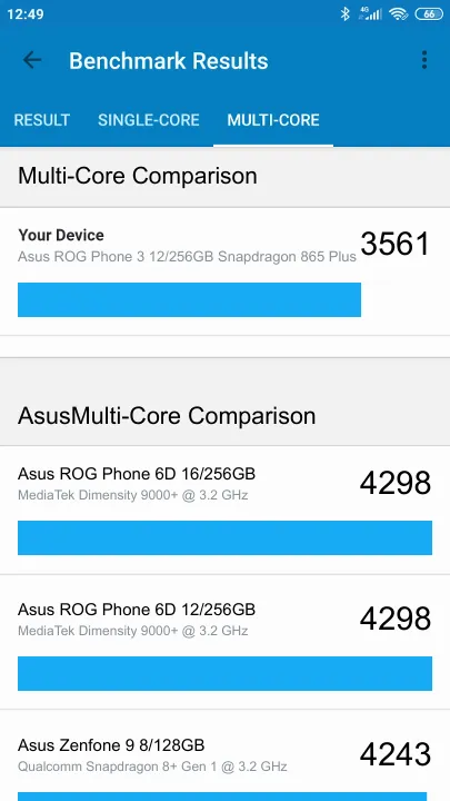 Asus ROG Phone 3 12/256GB Snapdragon 865 Plus Geekbench Benchmark результаты теста (score / баллы)