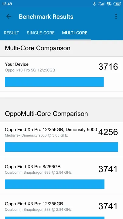 Oppo K10 Pro 5G 12/256GB Geekbench Benchmark результаты теста (score / баллы)