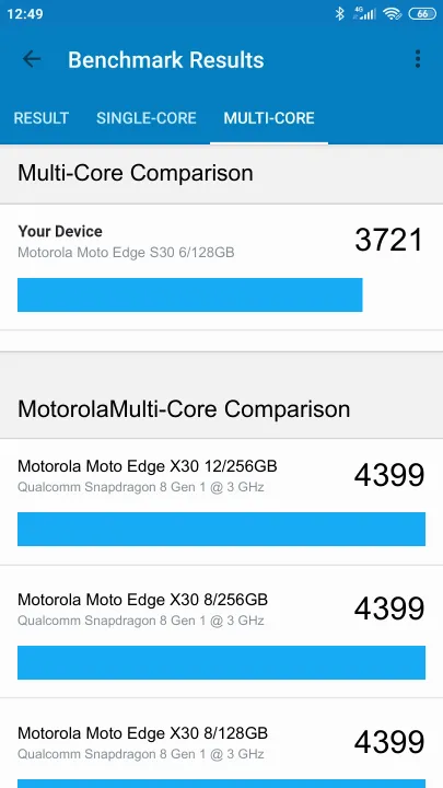 Motorola Moto Edge S30 6/128GB Geekbench Benchmark результаты теста (score / баллы)