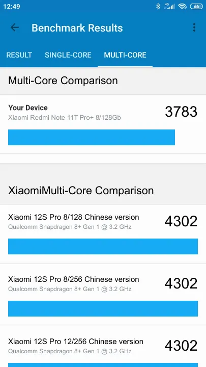 Xiaomi Redmi Note 11T Pro+ 8/128Gb Geekbench Benchmark результаты теста (score / баллы)