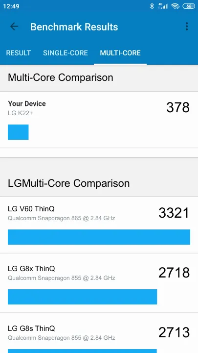 LG K22+ Geekbench Benchmark результаты теста (score / баллы)