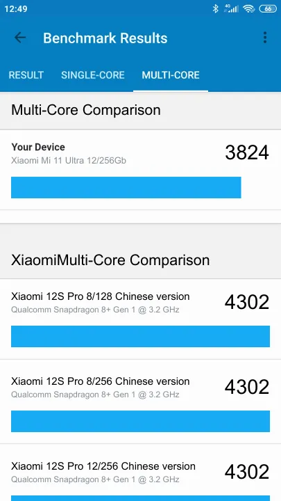 Xiaomi Mi 11 Ultra 12/256Gb Geekbench Benchmark результаты теста (score / баллы)