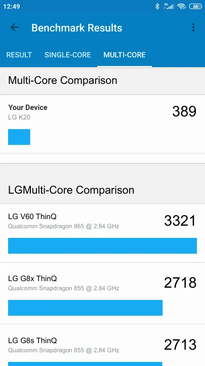 LG K20 Geekbench Benchmark результаты теста (score / баллы)