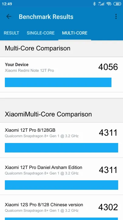 Xiaomi Redmi Note 12T Pro Geekbench Benchmark результаты теста (score / баллы)