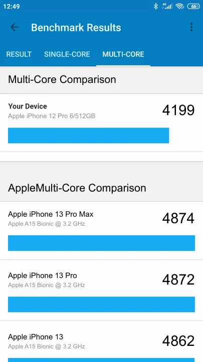 Apple iPhone 12 Pro 6/512GB Geekbench Benchmark результаты теста (score / баллы)