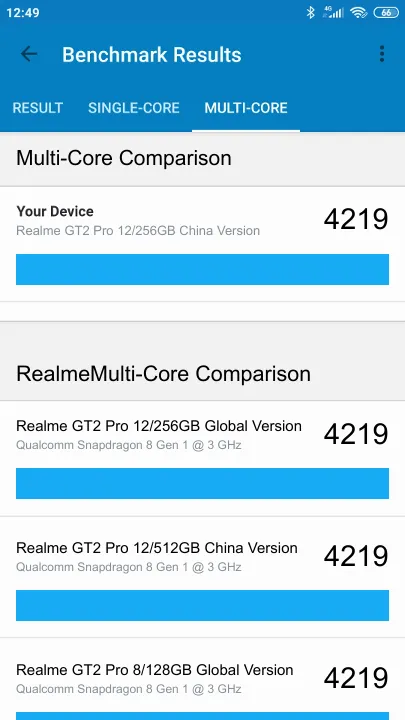 Realme GT2 Pro 12/256GB China Version Geekbench Benchmark результаты теста (score / баллы)