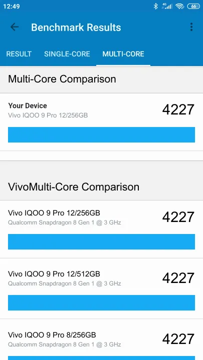 Vivo IQOO 9 Pro 12/256GB Geekbench Benchmark результаты теста (score / баллы)