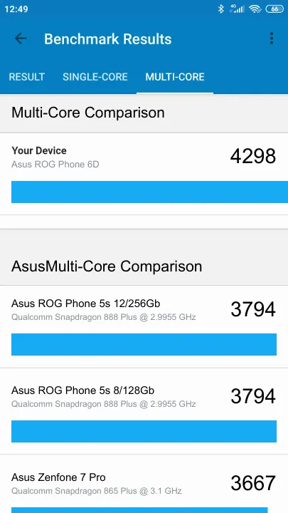 Asus ROG Phone 6D 12/256GB Geekbench Benchmark результаты теста (score / баллы)