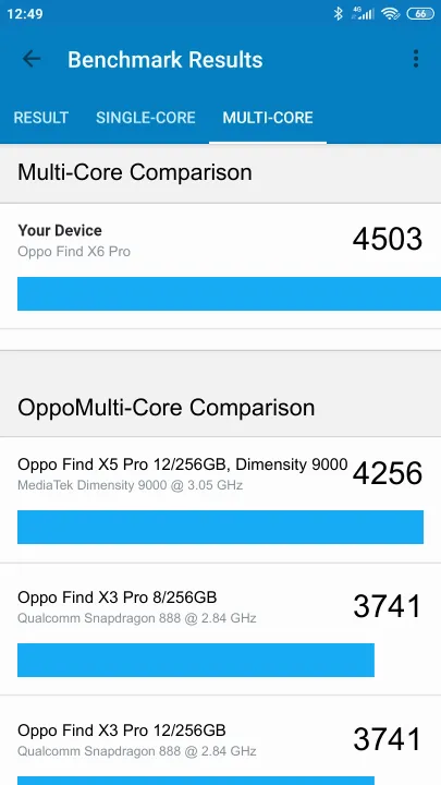 Oppo Find X6 Pro 12/256GB Geekbench Benchmark результаты теста (score / баллы)