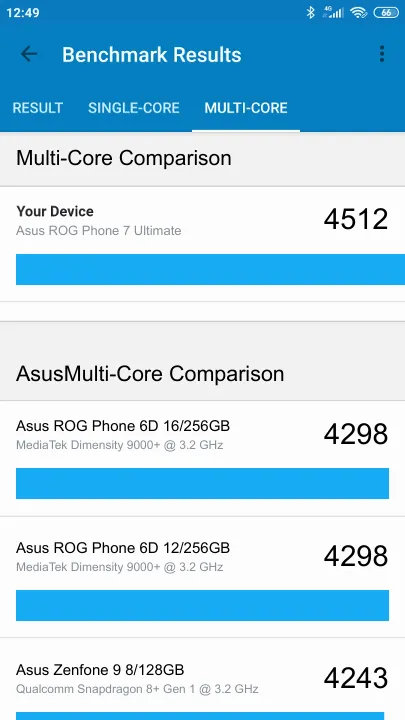 Asus ROG Phone 7 Ultimate Geekbench Benchmark результаты теста (score / баллы)