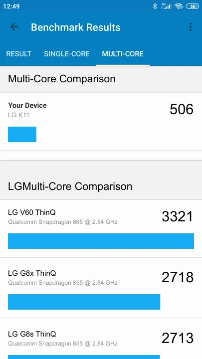LG K11 Geekbench Benchmark результаты теста (score / баллы)