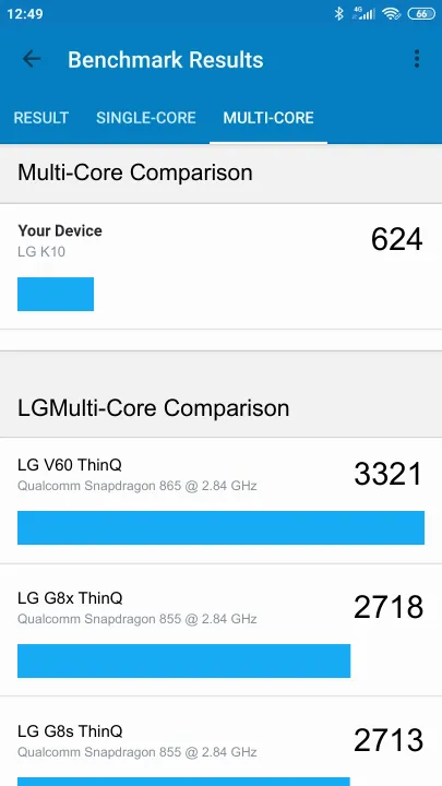 LG K10 Geekbench Benchmark результаты теста (score / баллы)