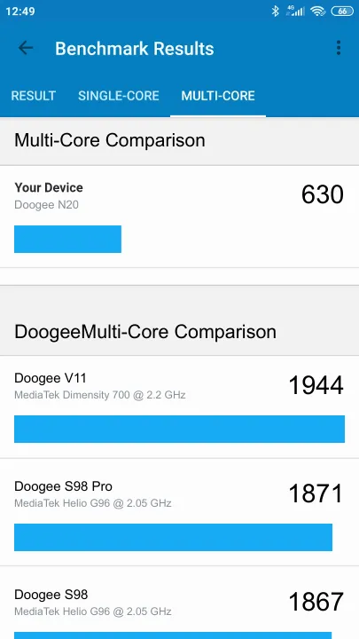 Doogee N20 Geekbench Benchmark результаты теста (score / баллы)