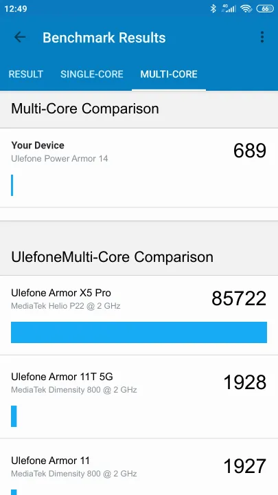 Ulefone Power Armor 14 Geekbench Benchmark результаты теста (score / баллы)