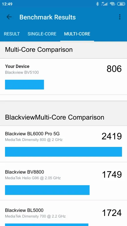 Blackview BV5100 Geekbench Benchmark результаты теста (score / баллы)