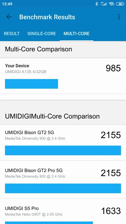UMIDIGI A13S 4/32GB Geekbench Benchmark результаты теста (score / баллы)