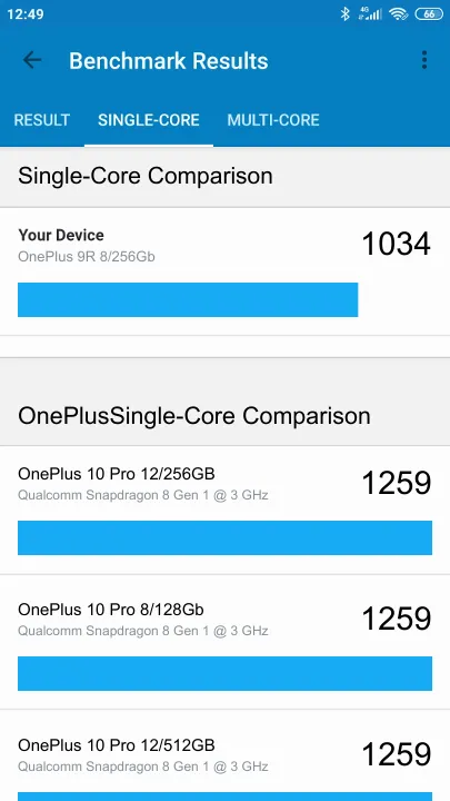 OnePlus 9R 8/256Gb Geekbench Benchmark результаты теста (score / баллы)