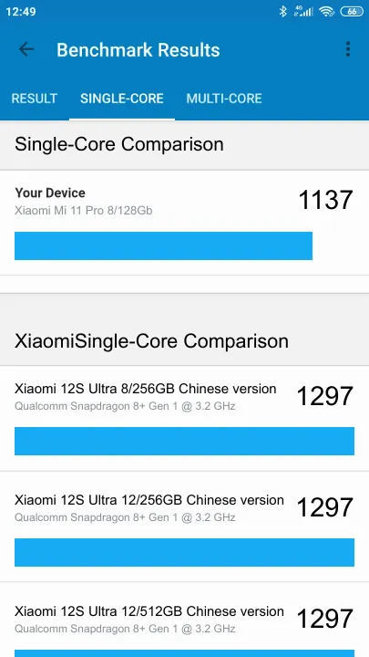 Xiaomi Mi 11 Pro 8/128Gb Geekbench Benchmark результаты теста (score / баллы)