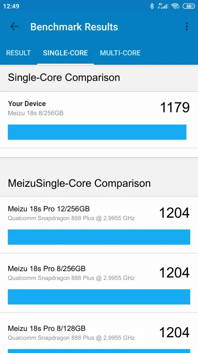 Meizu 18s 8/256GB Geekbench Benchmark результаты теста (score / баллы)