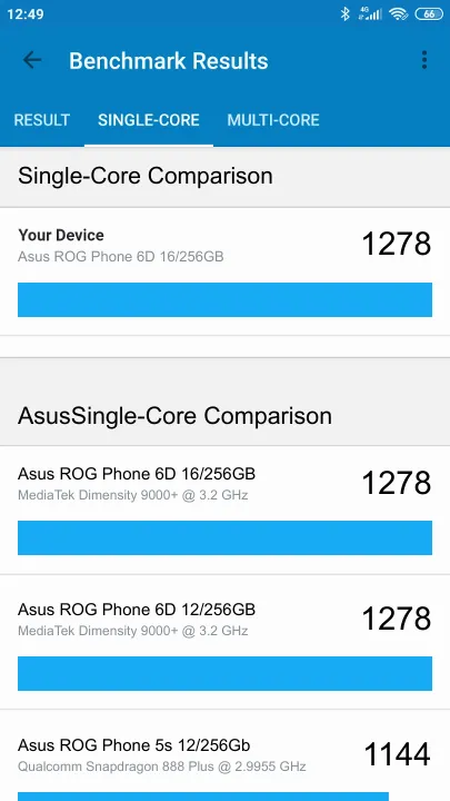 Asus ROG Phone 6D 16/256GB Geekbench Benchmark результаты теста (score / баллы)