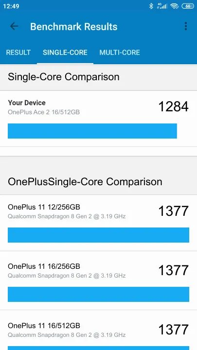 OnePlus Ace 2 16/512GB Geekbench Benchmark результаты теста (score / баллы)