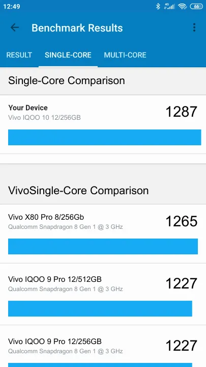 Vivo IQOO 10 12/256GB Geekbench Benchmark результаты теста (score / баллы)