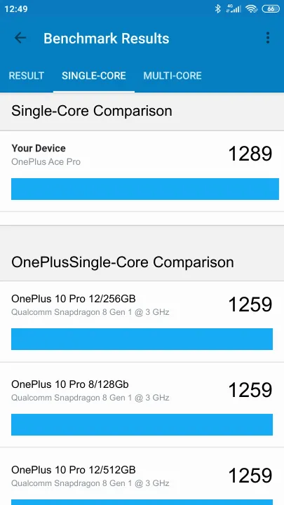 OnePlus Ace Pro 12/256GB Geekbench Benchmark результаты теста (score / баллы)