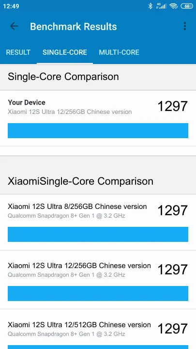 Xiaomi 12S Ultra 12/256GB Chinese version Geekbench Benchmark результаты теста (score / баллы)