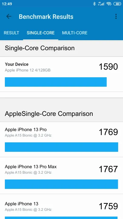 Apple iPhone 12 4/128GB Geekbench Benchmark результаты теста (score / баллы)