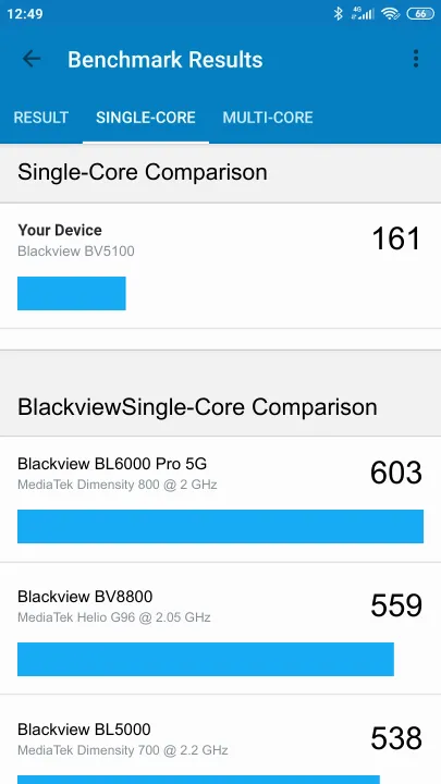 Blackview BV5100 Geekbench Benchmark результаты теста (score / баллы)