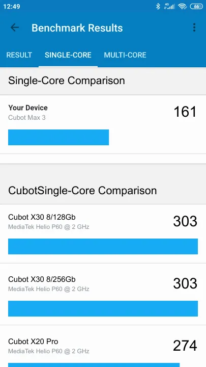 Cubot Max 3 Geekbench Benchmark результаты теста (score / баллы)