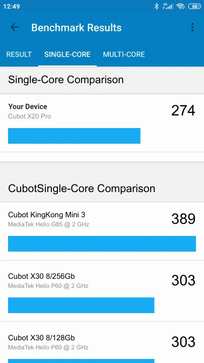 Cubot X20 Pro Geekbench Benchmark результаты теста (score / баллы)