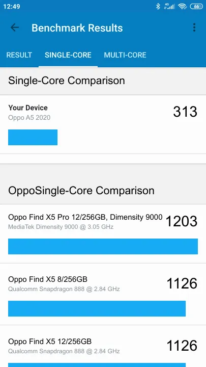 Oppo A5 2020 Geekbench Benchmark результаты теста (score / баллы)