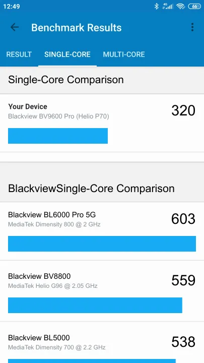 Blackview BV9600 Pro (Helio P70) Geekbench Benchmark результаты теста (score / баллы)