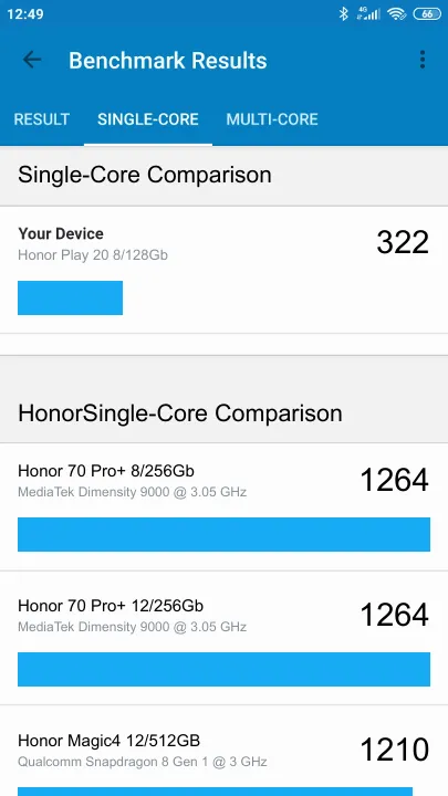 Honor Play 20 8/128Gb Geekbench Benchmark результаты теста (score / баллы)