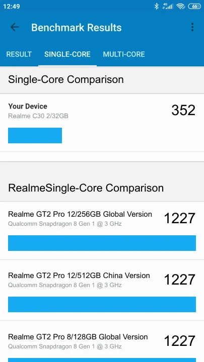 Realme C30 2/32GB Geekbench Benchmark результаты теста (score / баллы)