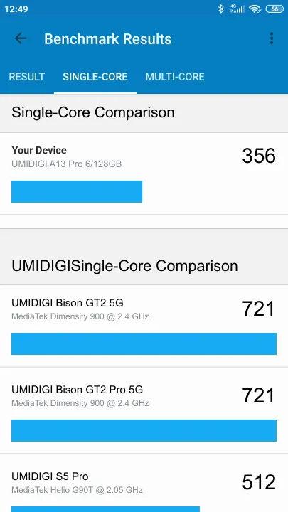 UMIDIGI A13 Pro 6/128GB Geekbench Benchmark результаты теста (score / баллы)