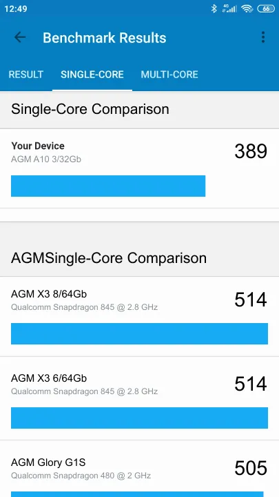 AGM A10 3/32Gb Geekbench Benchmark результаты теста (score / баллы)