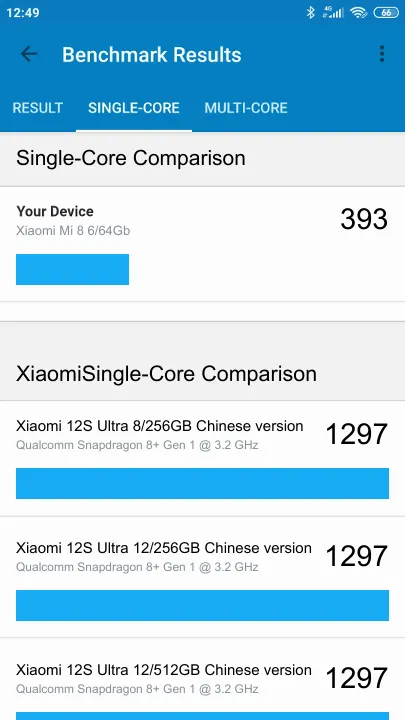 Xiaomi Mi 8 6/64Gb Geekbench Benchmark результаты теста (score / баллы)