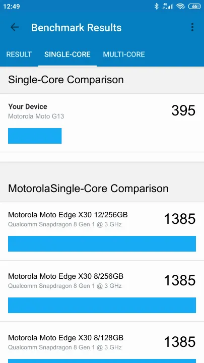 Motorola Moto G13 Geekbench Benchmark результаты теста (score / баллы)