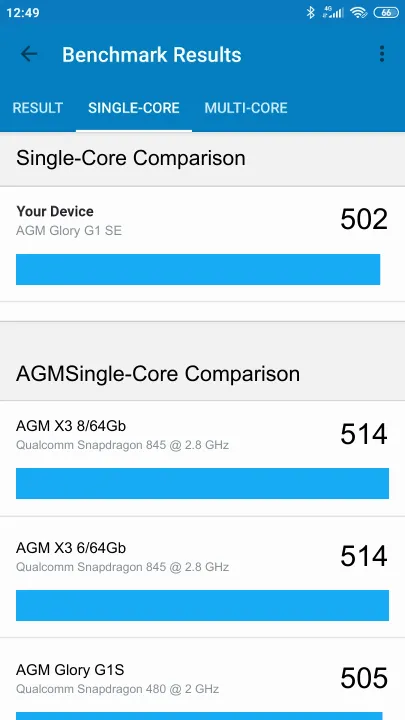 AGM Glory G1 SE Geekbench Benchmark результаты теста (score / баллы)