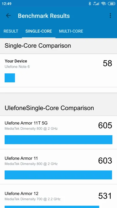 Ulefone Note 6 Geekbench Benchmark результаты теста (score / баллы)