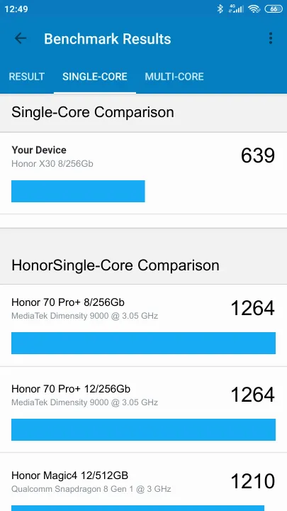 Honor X30 8/256Gb Geekbench Benchmark результаты теста (score / баллы)