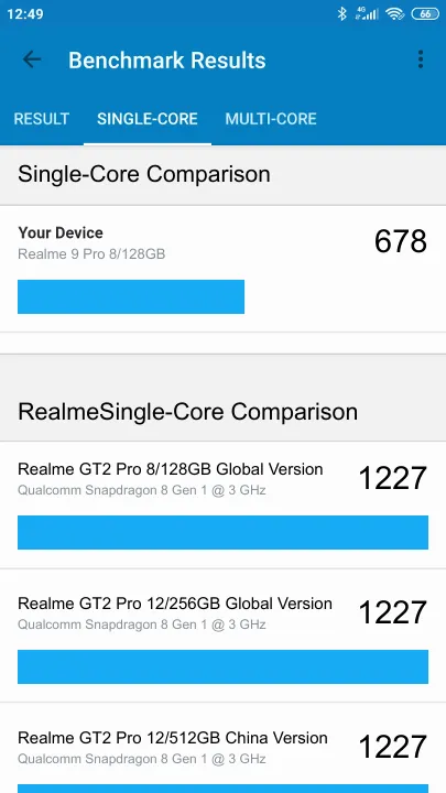 Realme 9 Pro 8/128GB Geekbench Benchmark результаты теста (score / баллы)