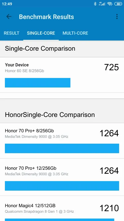 Honor 60 SE 8/256Gb Geekbench Benchmark результаты теста (score / баллы)