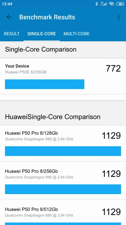 Huawei P50E 8/256GB Geekbench Benchmark результаты теста (score / баллы)